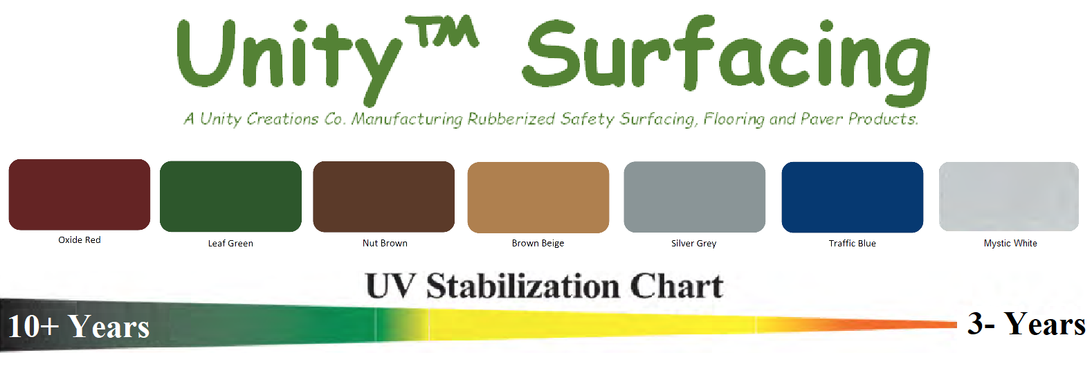Unity Surfacing - Standard Pigmented Color Choices with UV Chart Shown Unity Surfacing - Standard Pigmented Color Choices with UV Chart Shown