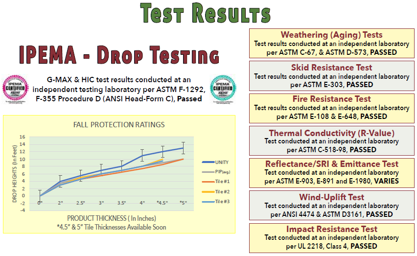 UNITY'S Rubber Paver Testing for Rooftop Applications UNITY'S Rubber Paver Testing for Rooftop Applications
